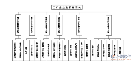 制造業(yè)進(jìn)銷存軟件 企業(yè)管理的智能核心