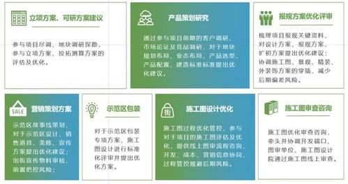 新城建管 以產(chǎn)品力為核心，專業(yè)化賦能一站式精益咨詢服務(wù)